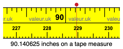90.140625 inches on a tape measure 90.140625 inches on a tape measure