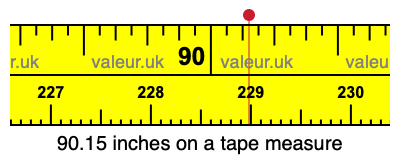 90.15 inches on a tape measure 90.15 inches on a tape measure