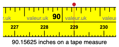 90.15625 inches on a tape measure 90.15625 inches on a tape measure