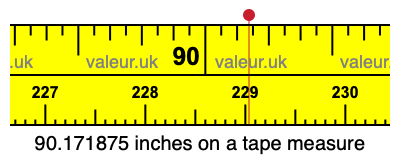 90.171875 inches on a tape measure 90.171875 inches on a tape measure