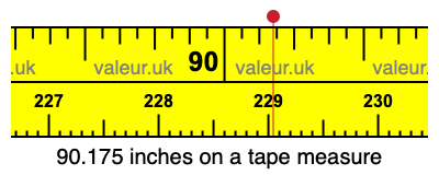 90.175 inches on a tape measure 90.175 inches on a tape measure