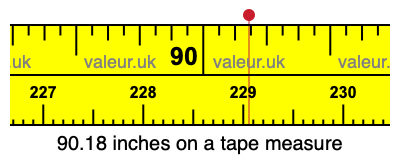 90.18 inches on a tape measure 90.18 inches on a tape measure
