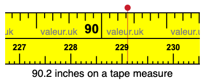 90.2 inches on a tape measure 90.2 inches on a tape measure