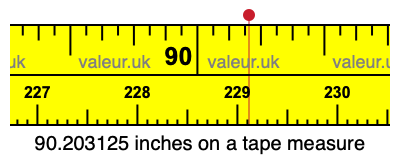 90.203125 inches on a tape measure 90.203125 inches on a tape measure