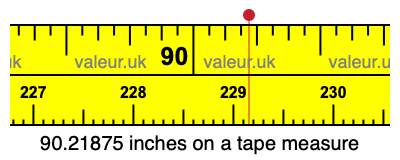 90.21875 inches on a tape measure 90.21875 inches on a tape measure