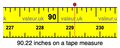 90.22 inches on a tape measure 90.22 inches on a tape measure