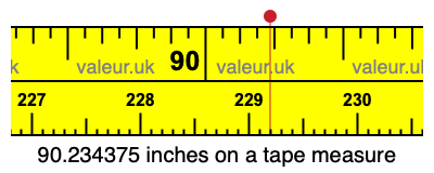 90.234375 inches on a tape measure 90.234375 inches on a tape measure