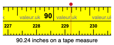 90.24 inches on a tape measure 90.24 inches on a tape measure