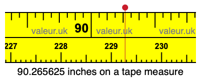 90.265625 inches on a tape measure 90.265625 inches on a tape measure