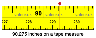 90.275 inches on a tape measure 90.275 inches on a tape measure