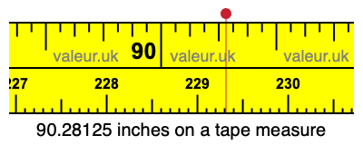 90.28125 inches on a tape measure 90.28125 inches on a tape measure
