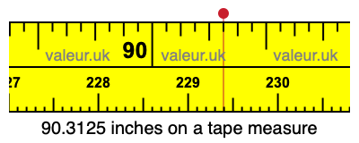 90.3125 inches on a tape measure