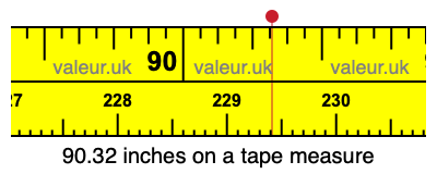 90.32 inches on a tape measure