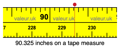 90.325 inches on a tape measure