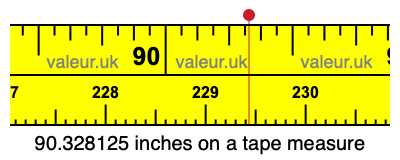 90.328125 inches on a tape measure