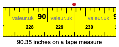 90.35 inches on a tape measure