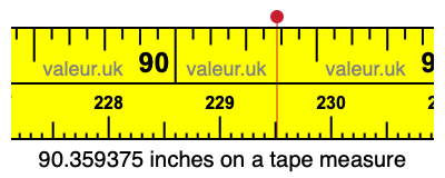 90.359375 inches on a tape measure