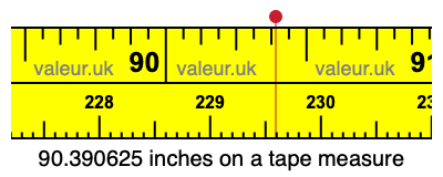90.390625 inches on a tape measure