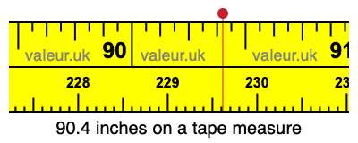 90.4 inches on a tape measure