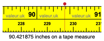 90.421875 inches on a tape measure