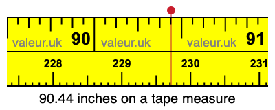90.44 inches on a tape measure