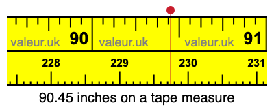 90.45 inches on a tape measure 90.45 inches on a tape measure