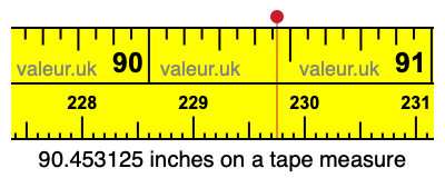 90.453125 inches on a tape measure 90.453125 inches on a tape measure