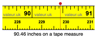 90.46 inches on a tape measure 90.46 inches on a tape measure