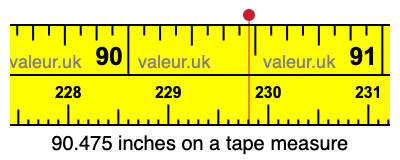 90.475 inches on a tape measure