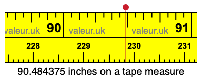 90.484375 inches on a tape measure
