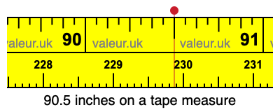 90.5 inches on a tape measure 90.5 inches on a tape measure