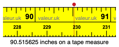 90.515625 inches on a tape measure 90.515625 inches on a tape measure