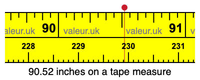 90.52 inches on a tape measure 90.52 inches on a tape measure