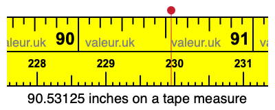 90.53125 inches on a tape measure 90.53125 inches on a tape measure