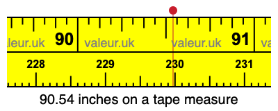 90.54 inches on a tape measure