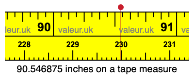 90.546875 inches on a tape measure