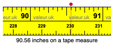 90.56 inches on a tape measure 90.56 inches on a tape measure