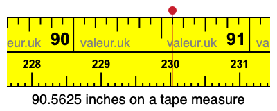 90.5625 inches on a tape measure 90.5625 inches on a tape measure
