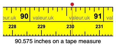 90.575 inches on a tape measure 90.575 inches on a tape measure