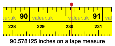 90.578125 inches on a tape measure 90.578125 inches on a tape measure