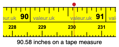 90.58 inches on a tape measure 90.58 inches on a tape measure