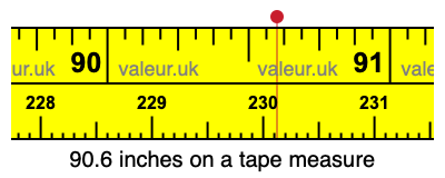 90.6 inches on a tape measure 90.6 inches on a tape measure