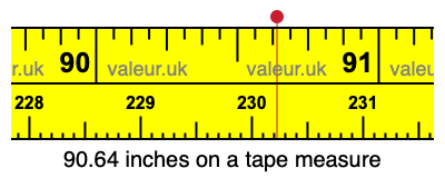 90.64 inches on a tape measure 90.64 inches on a tape measure