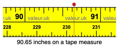 90.65 inches on a tape measure