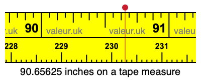 90.65625 inches on a tape measure 90.65625 inches on a tape measure