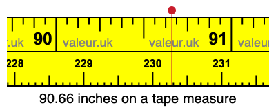 90.66 inches on a tape measure 90.66 inches on a tape measure