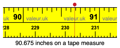 90.675 inches on a tape measure 90.675 inches on a tape measure