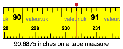 90.6875 inches on a tape measure 90.6875 inches on a tape measure