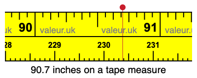 90.7 inches on a tape measure 90.7 inches on a tape measure