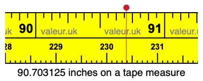90.703125 inches on a tape measure 90.703125 inches on a tape measure